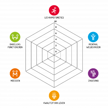 Positieve gezondheid