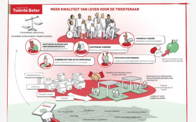 Mijlpaal: Twente Beter gaat formeel samenwerken